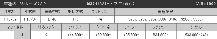 適応表