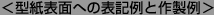 型紙表面への表記例と作成例